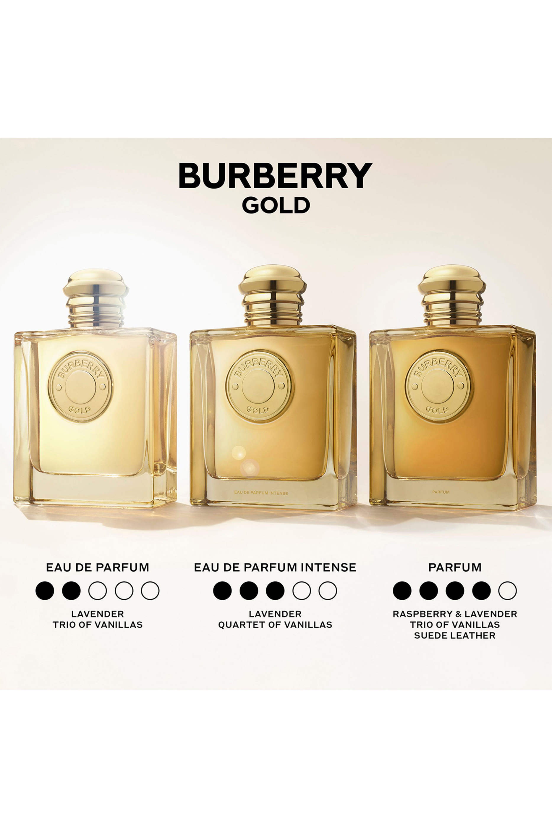 Gold Parfum